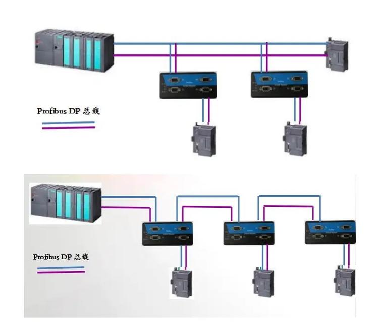 DP集线器 融合中继器功能的Profibus/P中继器产品解析