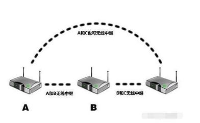 手机WiFi信号弱原来跟这个有很大关系，真相了！